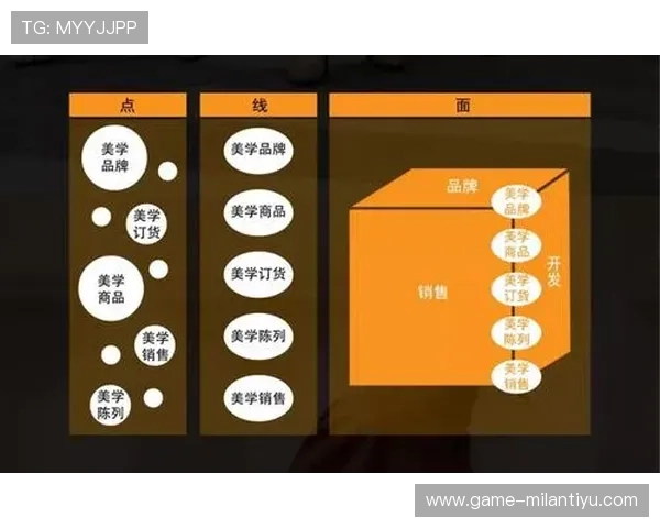 用户如何在米兰