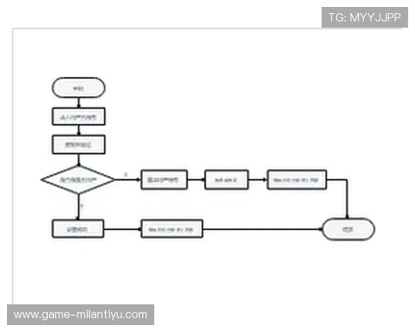 米兰体育线上登陆流程详解帮助用户顺利完成账号登录