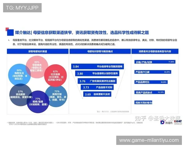 三亿体育如何利用社交媒体增强用户粘性与平台影响力