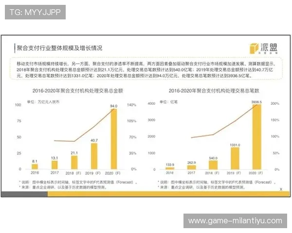 米兰棋牌外挂的市场现状与未来发展趋势深度分析