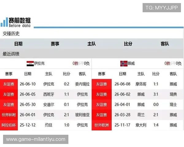 伊拉克对挪威比赛结果及赛后专家点评与未来展望
