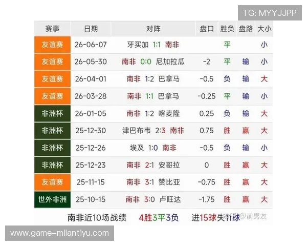 墨西哥与南非在世界杯中的交手纪录及比赛战术分析